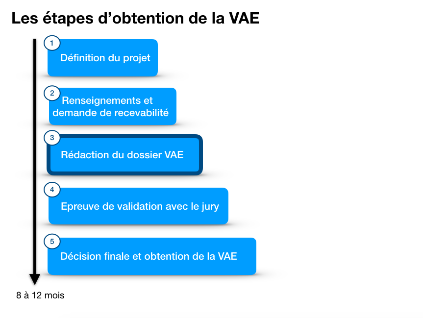 Pourquoi faire une VAE Auxiliaire de puériculture ?