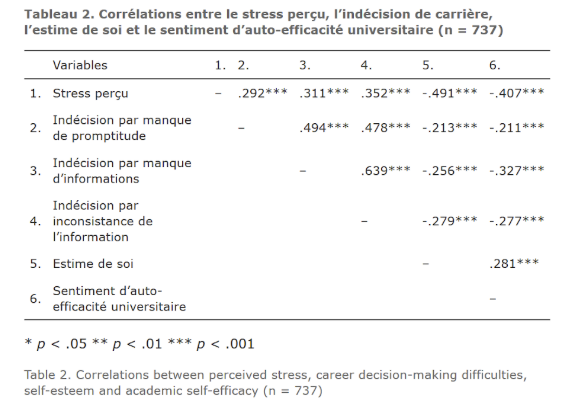 article scientifique presentation