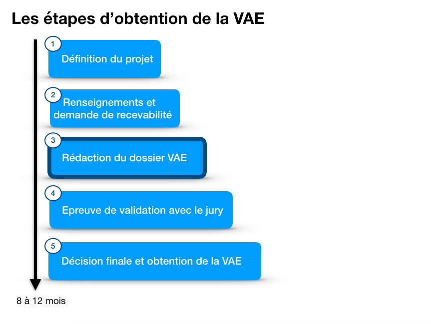 Exemple Livret 2 Vae Auxiliaire De Puériculture Dossier VAE : comment faire le livret 2