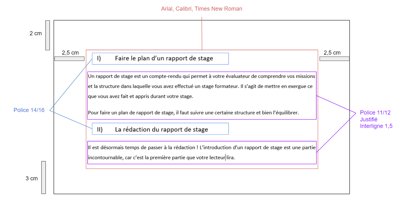 Mise en page de rapport d'un stage