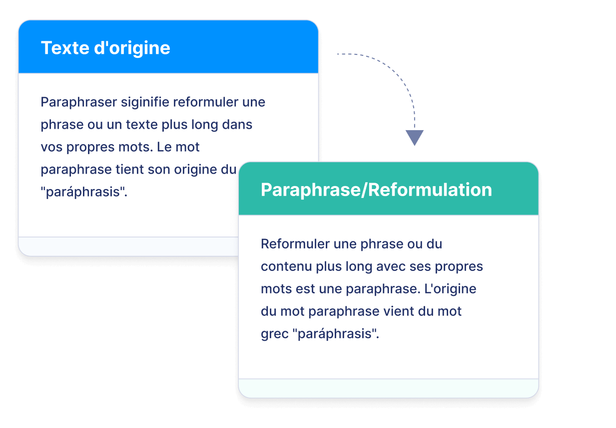 Qu'est-ce que signifie une paraphrase ?